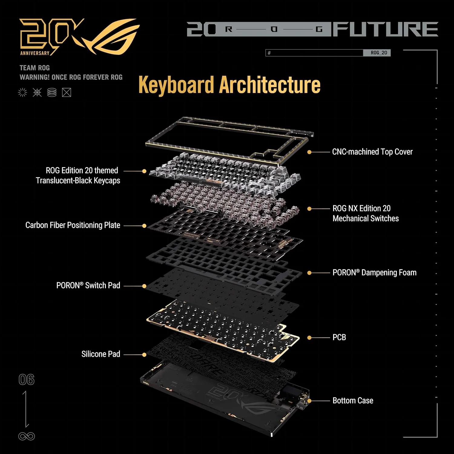 ASUS ROG Azoth Extreme Edition 20 Wireless Gaming Keyboard – OLED – Hot-Swap NX Switches – SpeedNova Tri-Mode