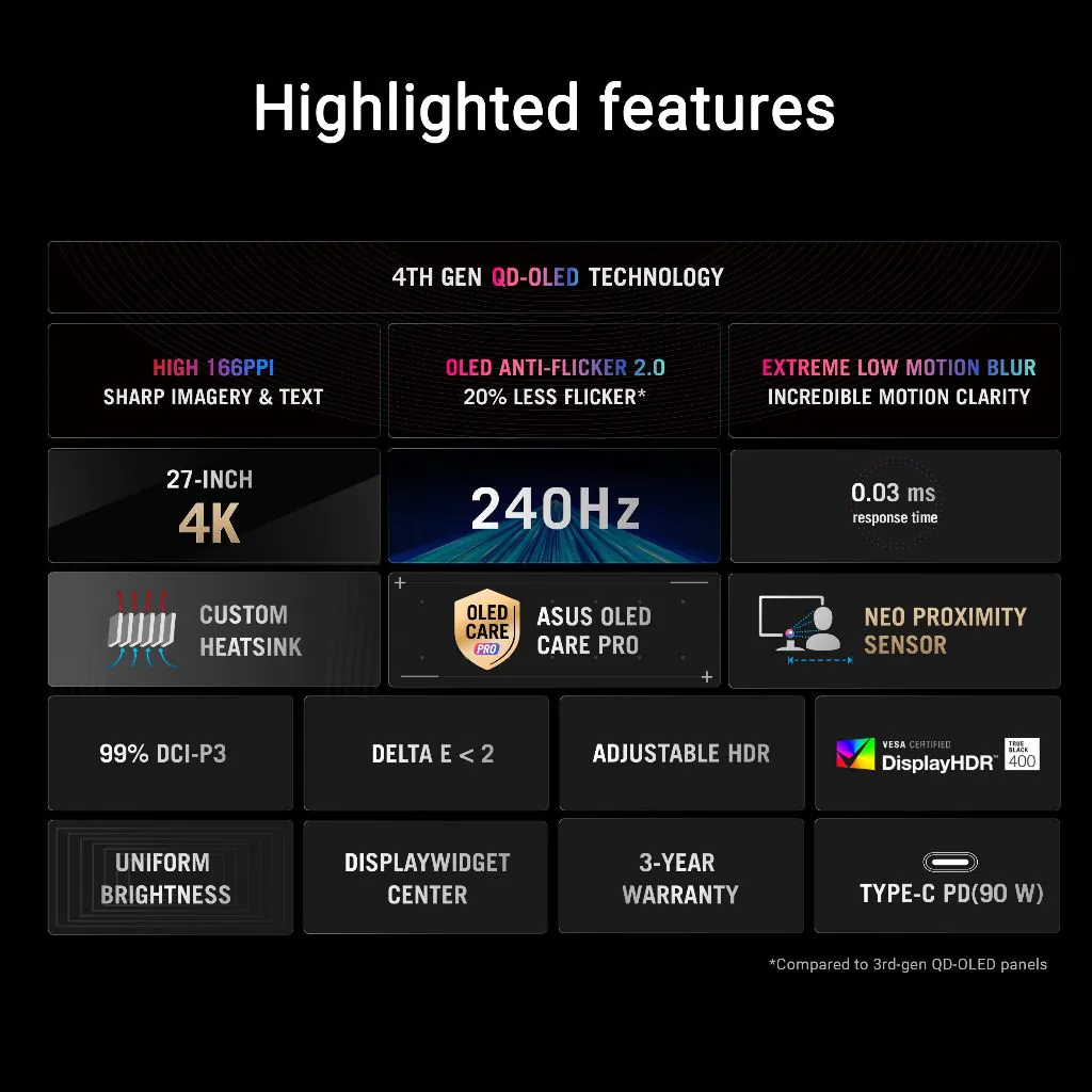 【SAME-DAY DELIVERY】Asus ROG Strix OLED XG27UCDMG Gaming Monitor 27-inch (26.5-inch viewable) 4K QD-OLED panel 240Hz 0.03ms