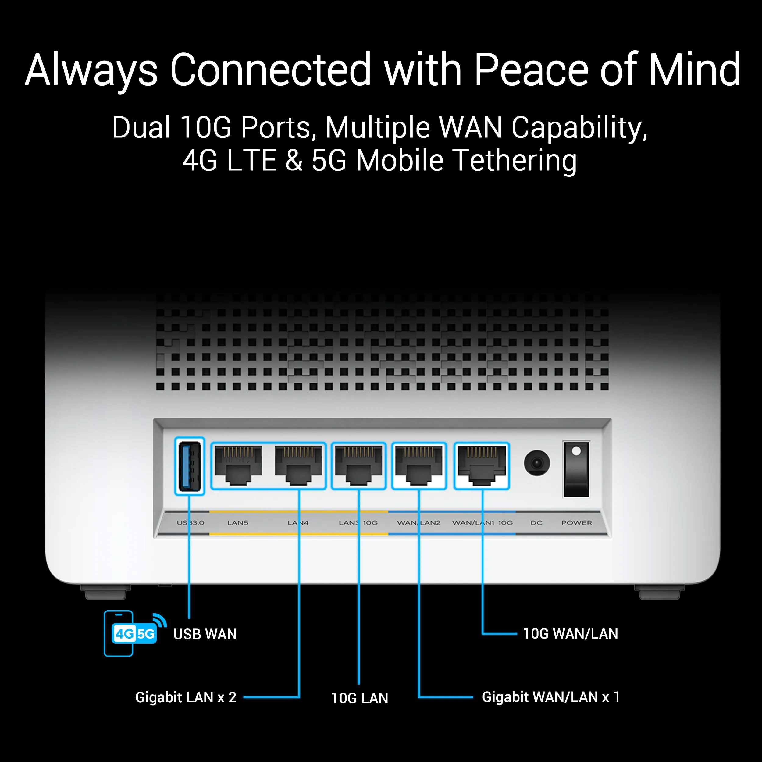 ASUS ZenWiFi BQ16 – Quad-Band WiFi 7 BE25000 Mesh Router – Dual 10G Ports – AiMesh – AiProtection Pro
