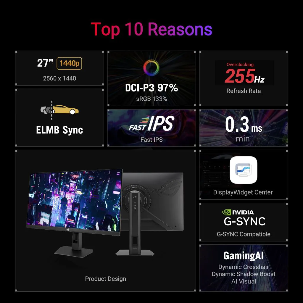 ASUS ROG Strix XG27ACMES – 27" QHD Fast IPS 255Hz OC – 0.3ms – USB-C – G-SYNC Gaming Monitor