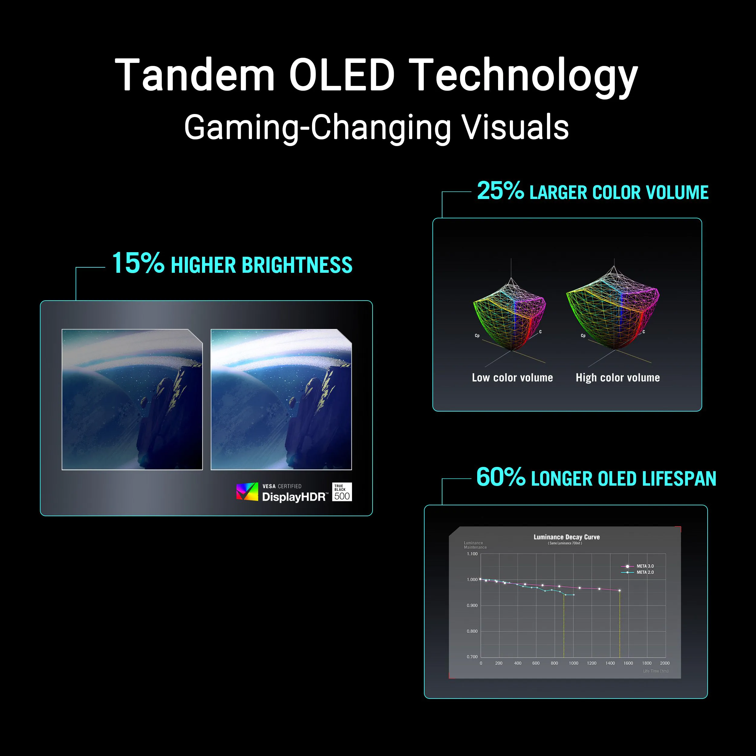 [Express Delivery] ASUS ROG Strix OLED XG27AQWMG – 27" 1440p Glossy Tandem OLED – 280Hz – 0.03ms Gaming Monitor